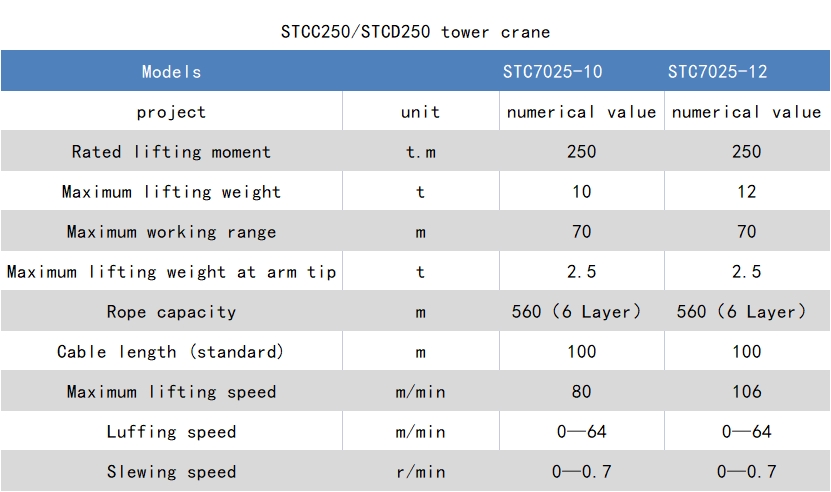 STC250參數.png